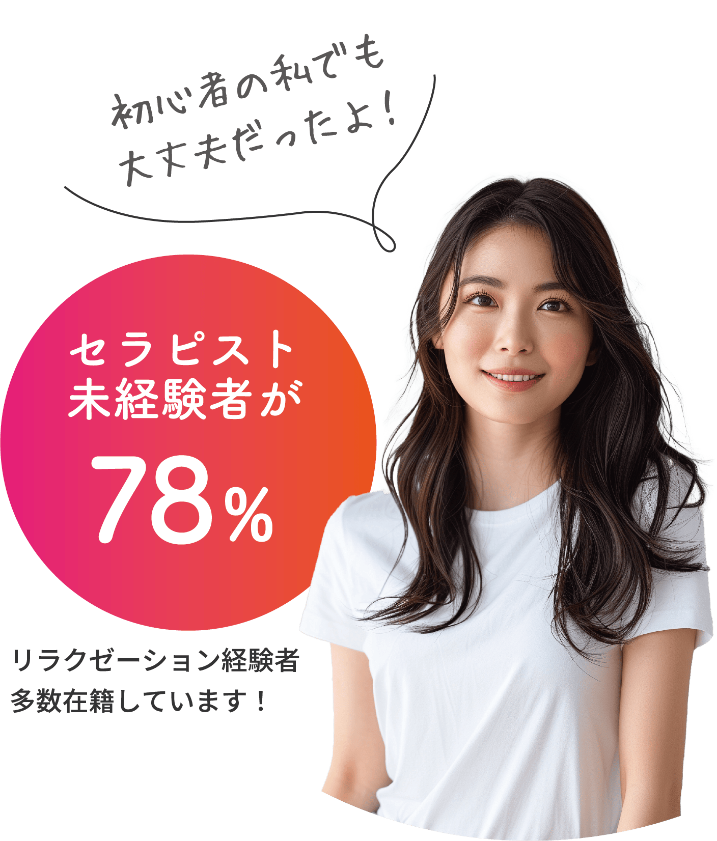 セラピスト未経験者が78% リラクゼーション経験者が多数在籍しています!