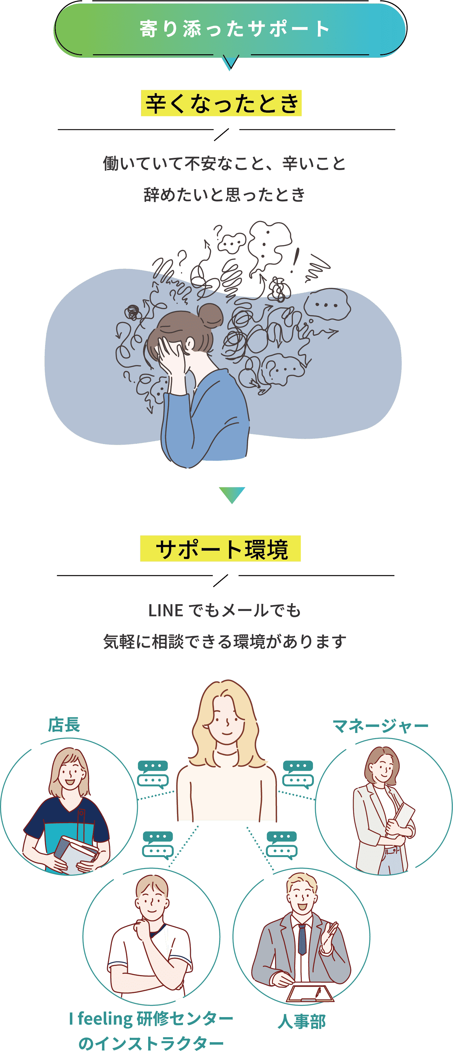 寄り添ったサポート